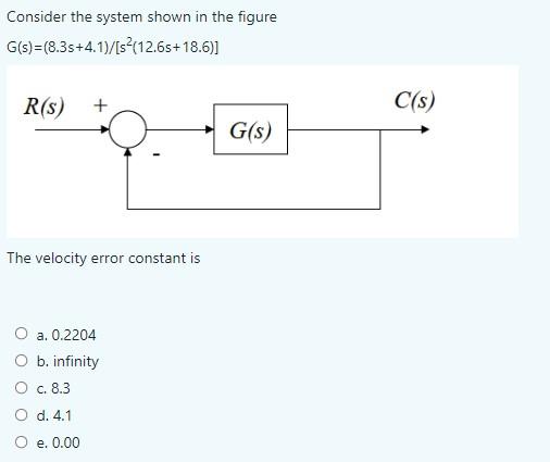 Solved Consider the system shown in the figure | Chegg.com