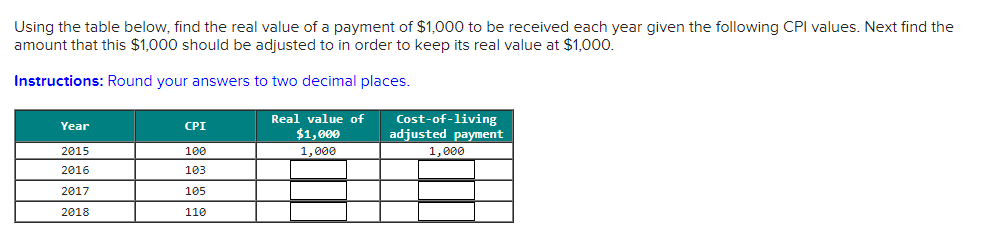 Solved Using the table below, find the real value of a | Chegg.com
