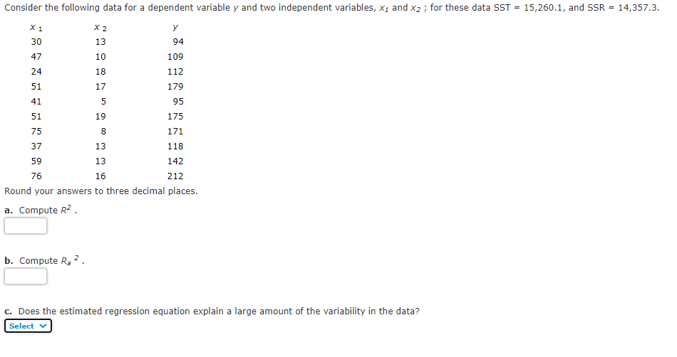 Solved Consider The Following Data For A Dependent Variable | Chegg.com