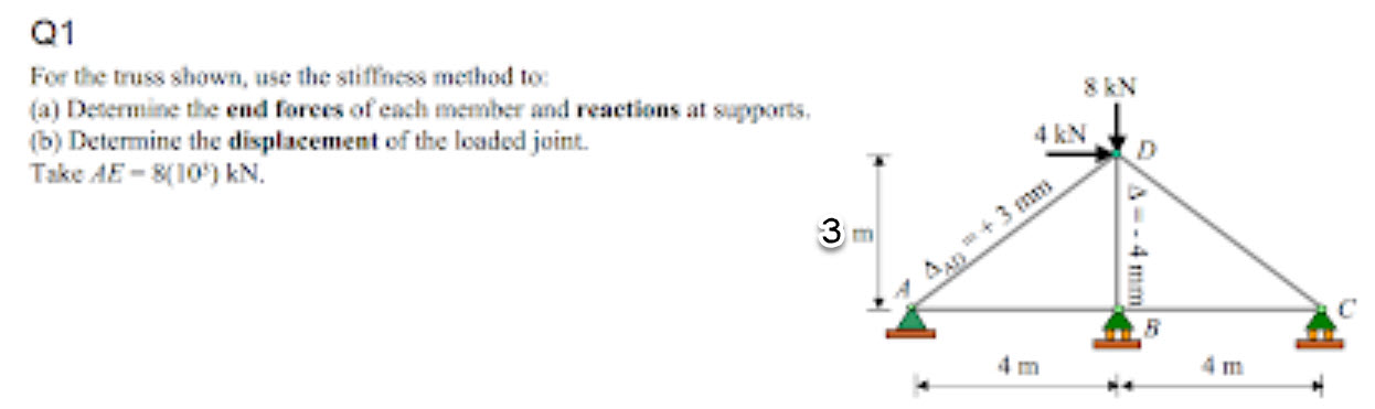 Solved SEN Q1 For the truss shown, use the stiffness method | Chegg.com
