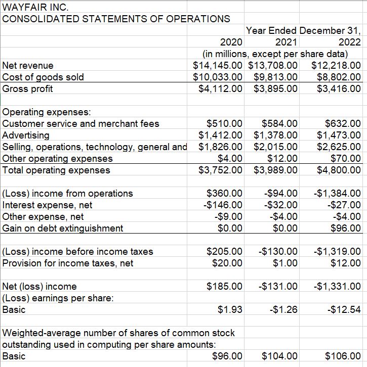 Solved The PERCENT OF SALES MODEL and the above should | Chegg.com