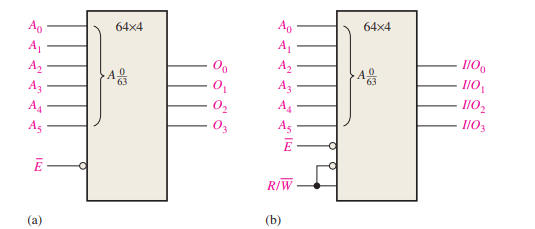 Solved How would you distinguish between the two memories in | Chegg.com