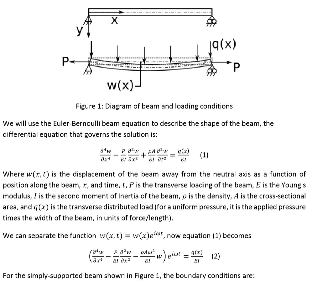 Q X W X Figure Diagram Of Beam And Loading Chegg Com