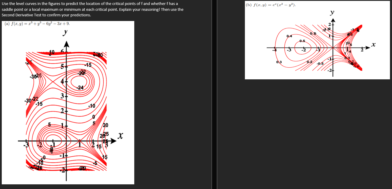 Use the level curves in the figures to predict the location of the critical points off and whether f has a
saddle point or a 