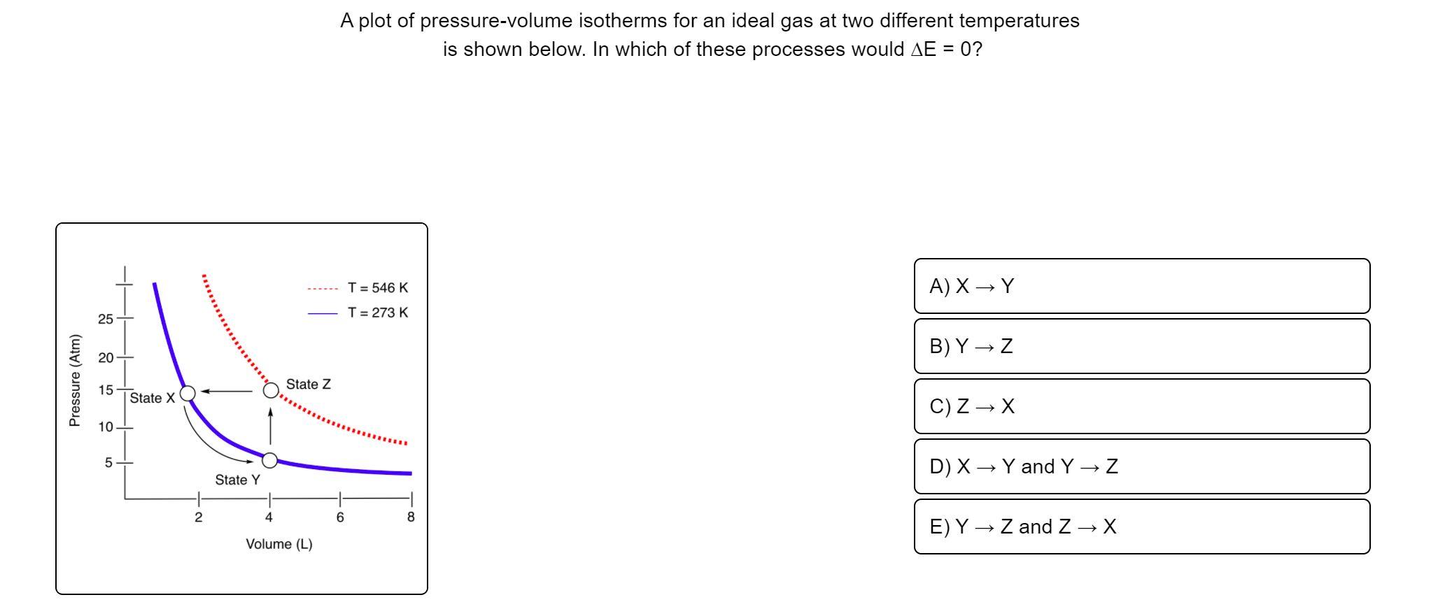 Solved A Plot Of Pressure Volume Isotherms For An Ideal G Chegg Com