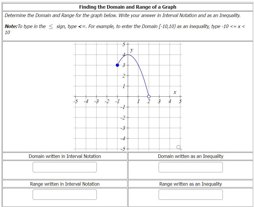 determine the domain and range of the graph circle
