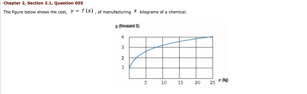Solved Chapter 2, Section 2.1, Question 005 The figure below | Chegg.com