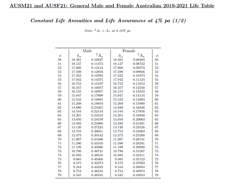 Solved Number of survivors, number of deaths, death rates | Chegg.com