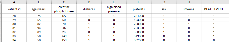 Solved 1. Identify each variable according to its data type | Chegg.com