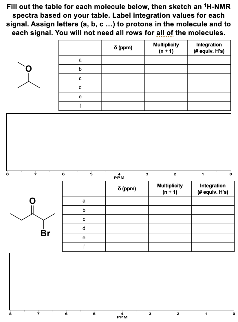 Solved Fill Out The Table For Each Molecule Below Then 6068