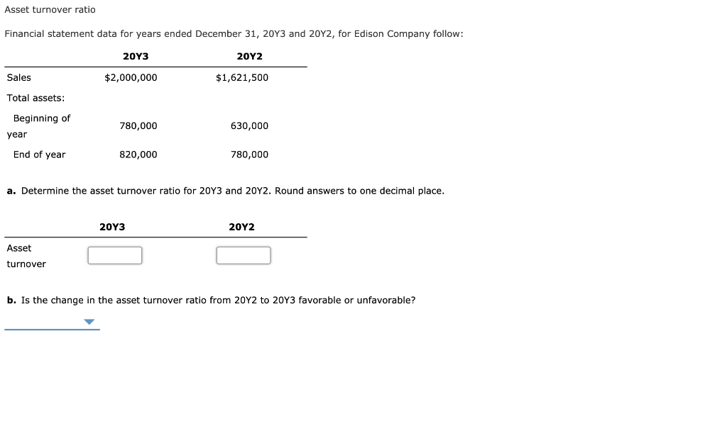 Solved Asset turnover ratio Financial statement data for | Chegg.com