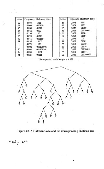 1. Write a program to generate a Huffman tree and | Chegg.com