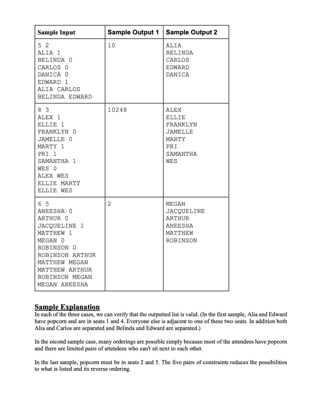 Solved PLZ make sure the input and output are correct so if | Chegg.com