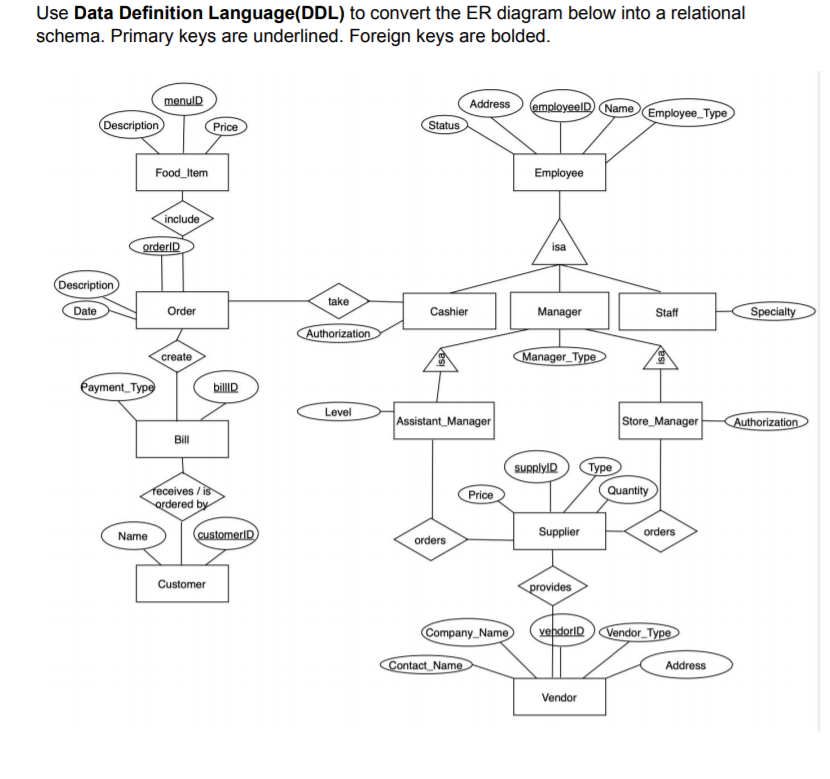 Solved Use Data Definition Language(DDL) to convert the ER | Chegg.com