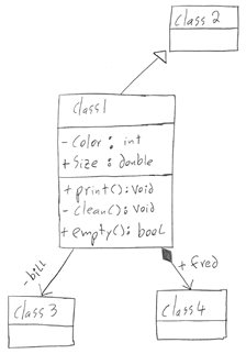 Solved class 2 classi |- Color: int + Size : double + | Chegg.com