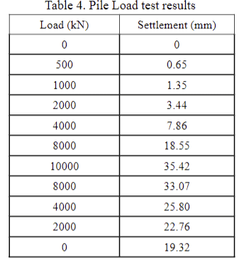 Solved Determine the ultimate capacity of the pile (Qult), | Chegg.com