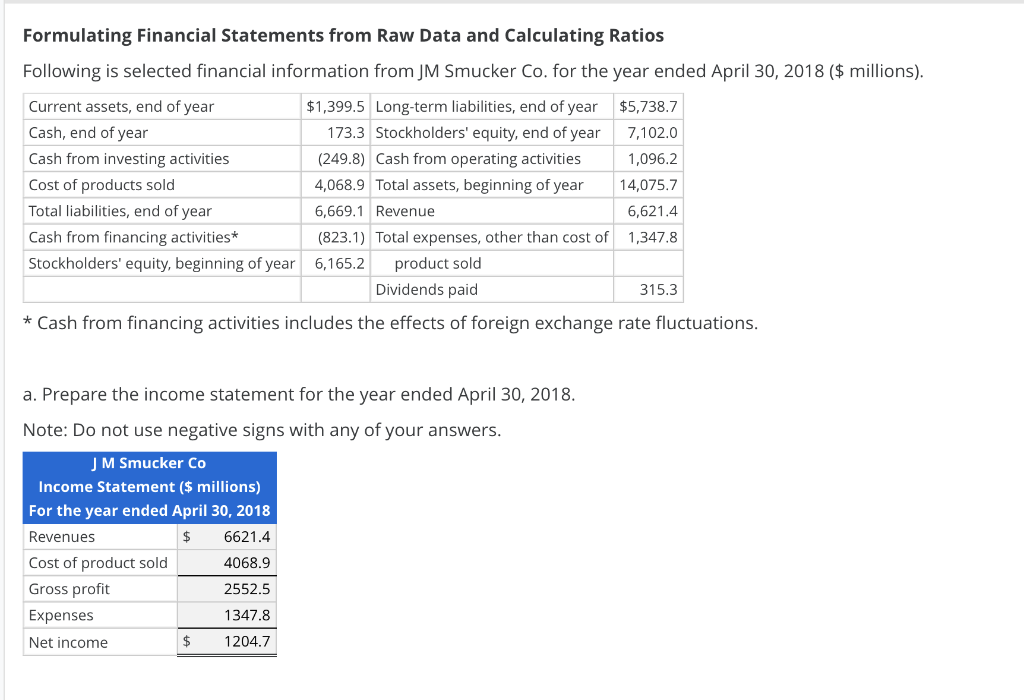 Solved Formulating Financial Statements from Raw Data and | Chegg.com