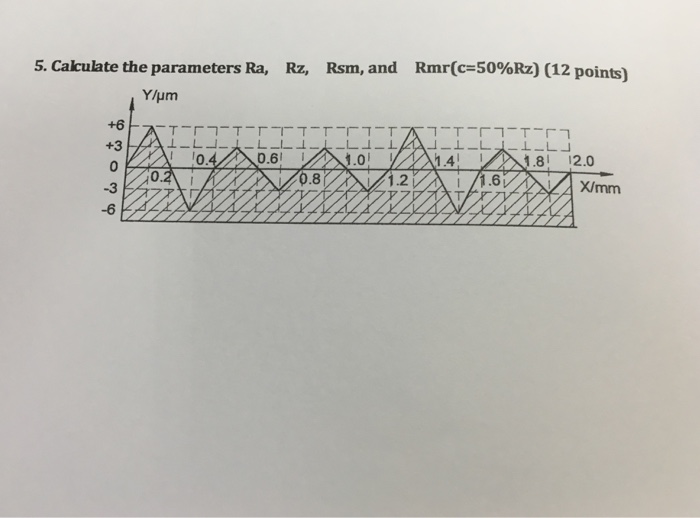 Solved 5. Calculate the parameters Ra, Rz, Rsm, and | Chegg.com