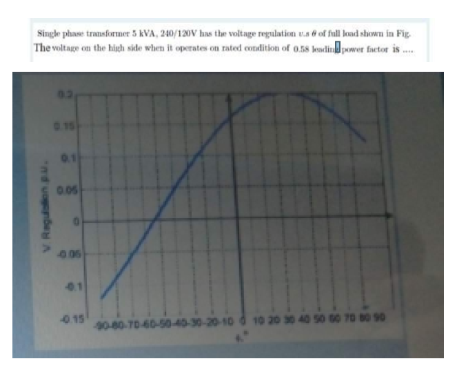 Solved Single phase transformer 5 kVA 240/120V has the | Chegg.com