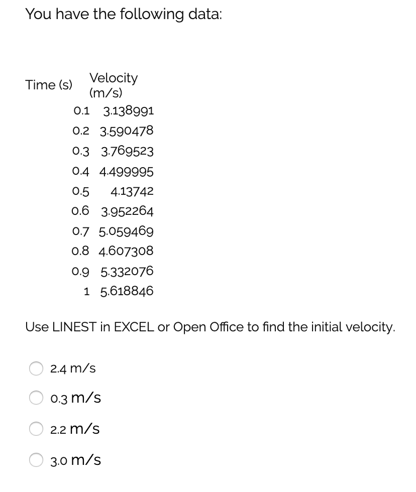 Solved You have the following data: Time (s) Velocity (m/s) | Chegg.com