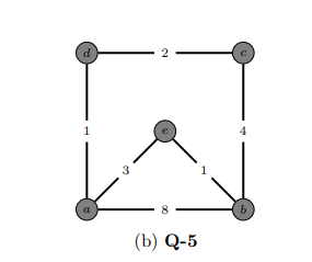 Solved Distance-vector algorithm :consider the network in | Chegg.com