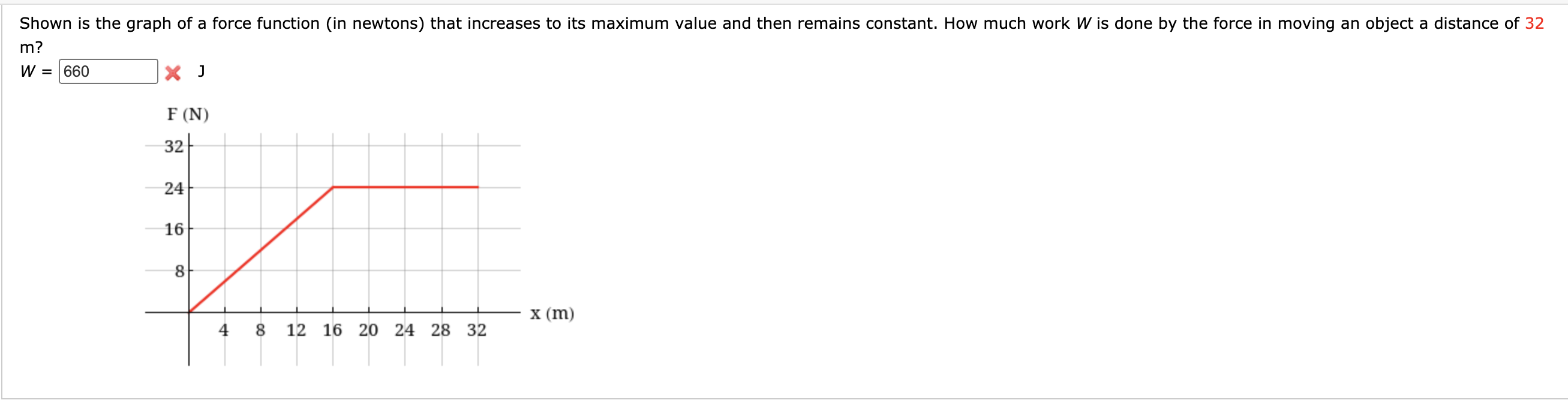 Solved Shown is the graph of a force function (in newtons)