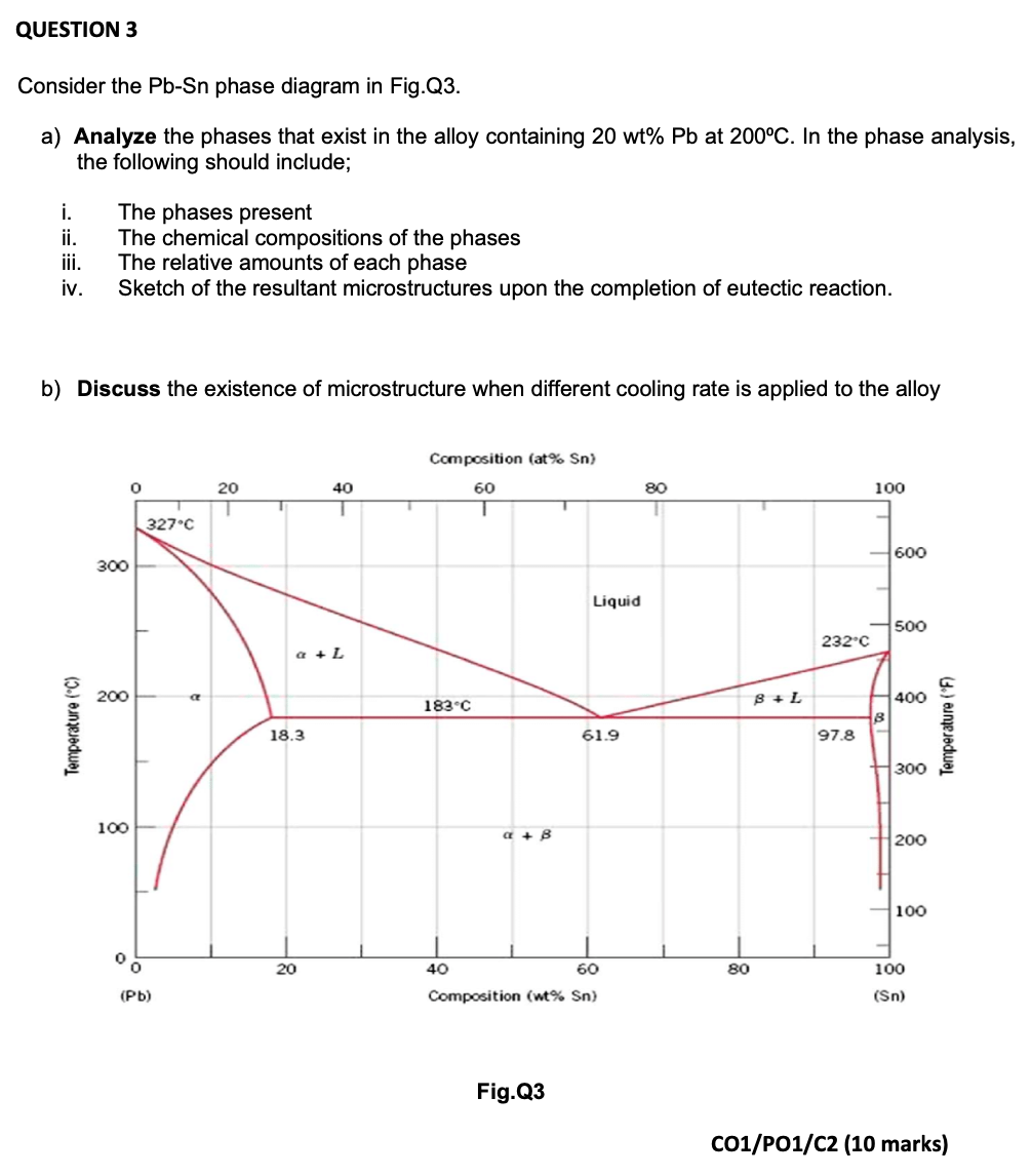 Solved QUESTION 3 Consider the Pb-Sn phase diagram in Fig. | Chegg.com