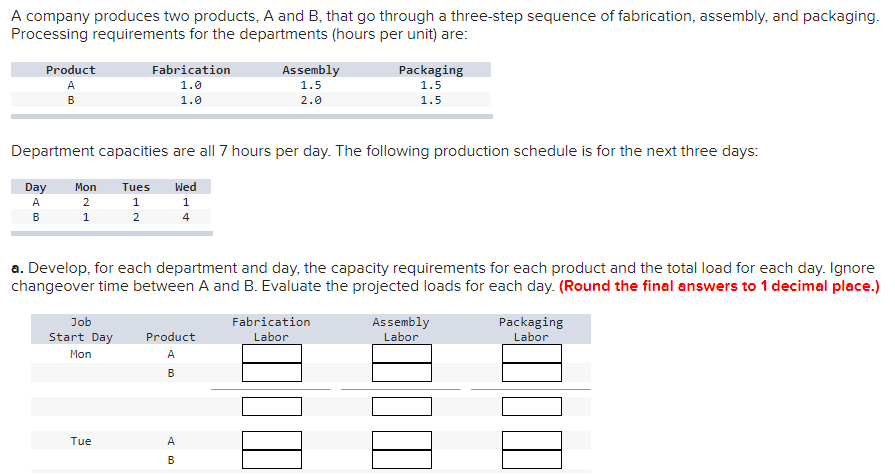 Solved A Company Produces Two Products, A And B, That Go | Chegg.com