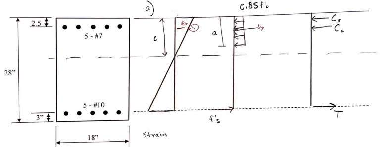 Solved For the doubly reinforced beam section given below, | Chegg.com