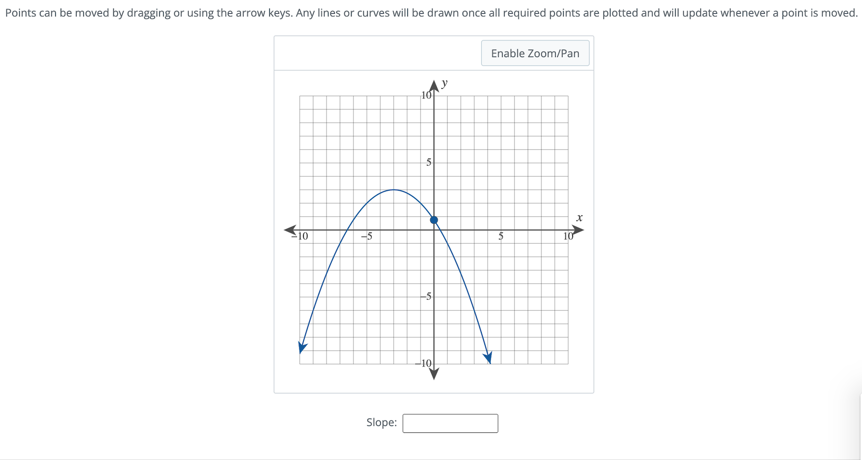 Solved Find The Slope Of Fx At X−1 The Graph Of Fx Is 