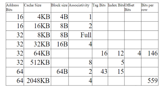 Solved Just give one example of one row. Can you write the Chegg