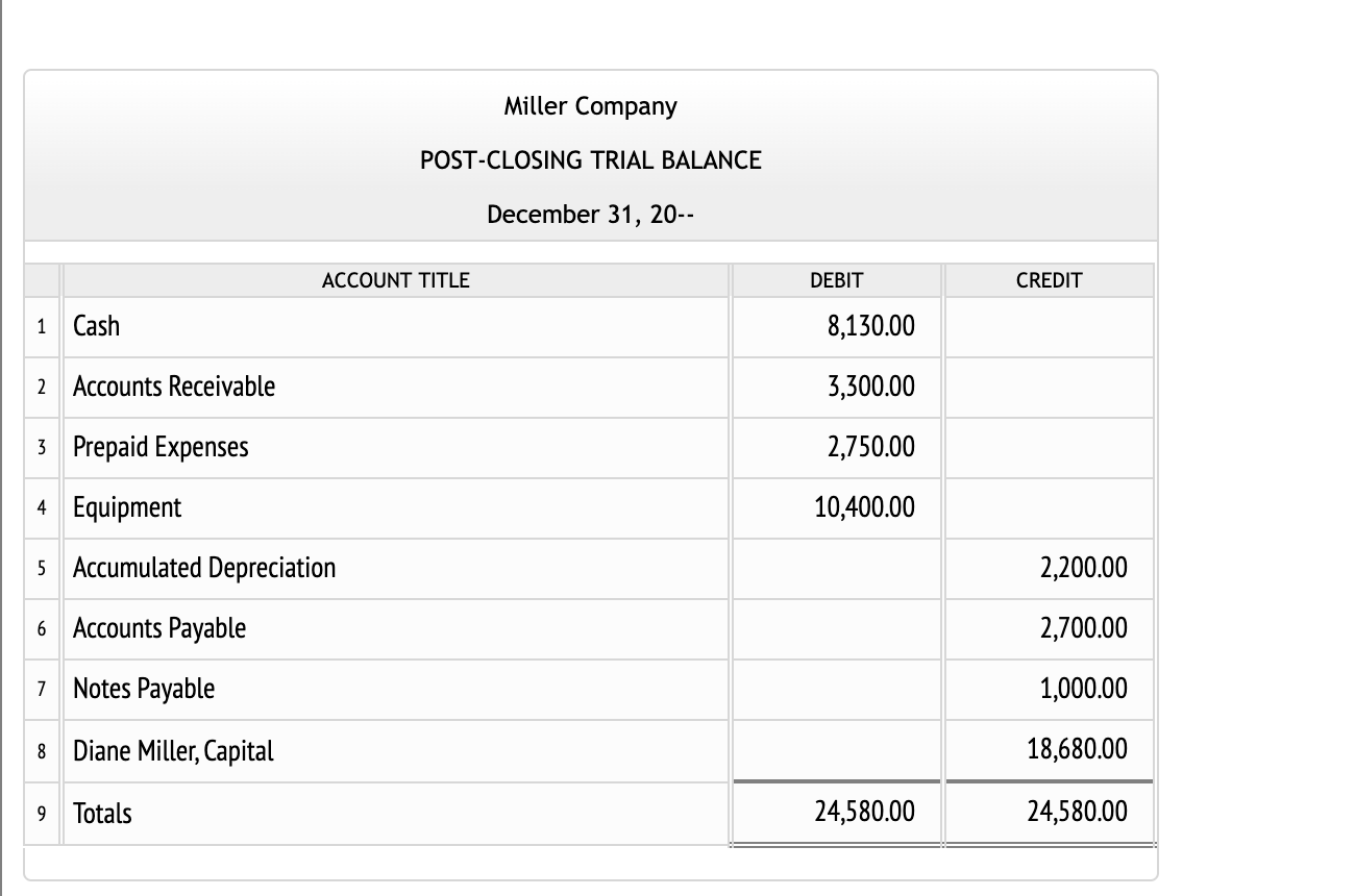 what does a company use an adjusted trial balance for