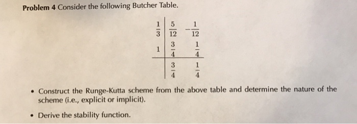Solved Consider the following Butcher Table. Construct the | Chegg.com
