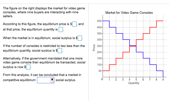 video game market price