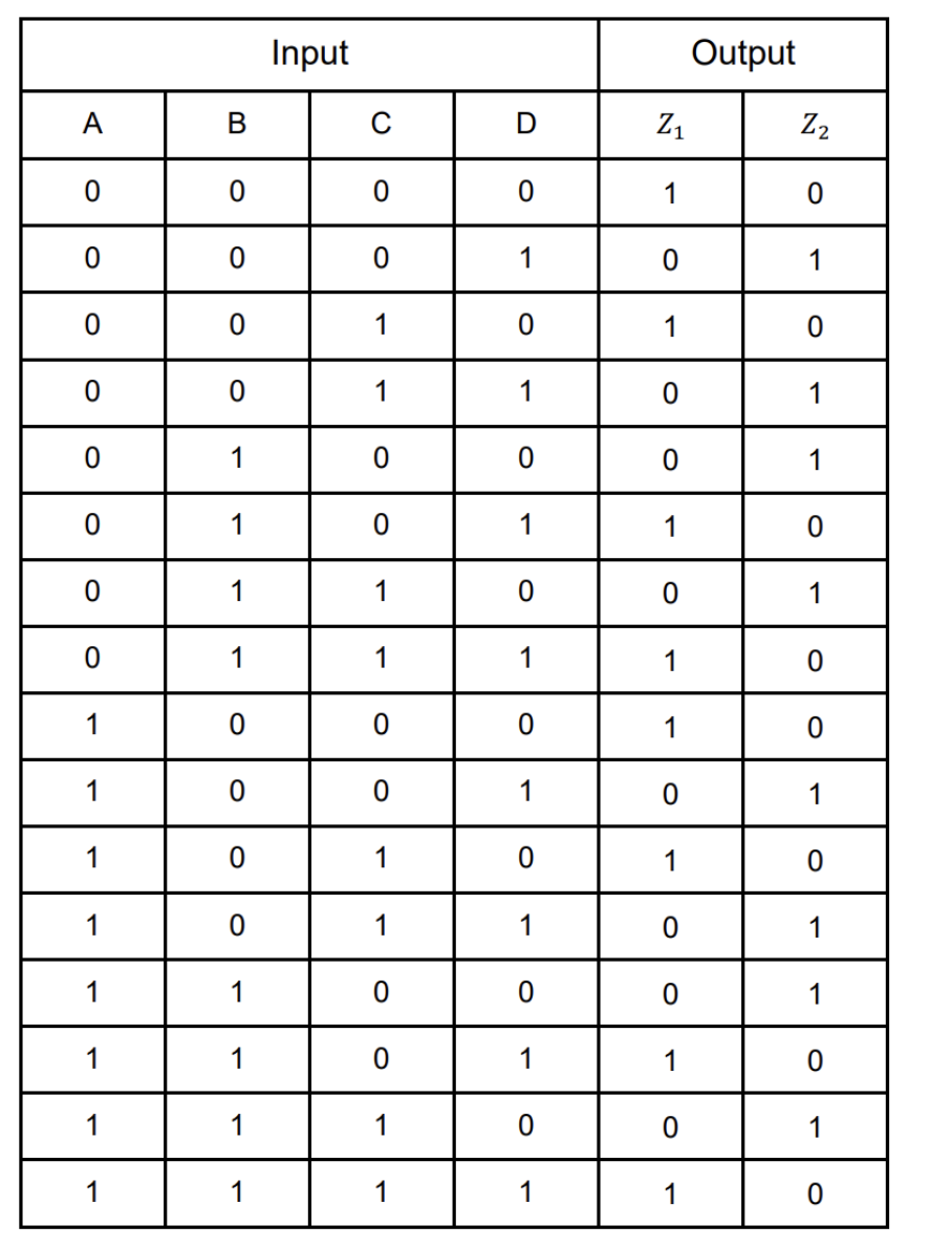 boolean algebra truth tables