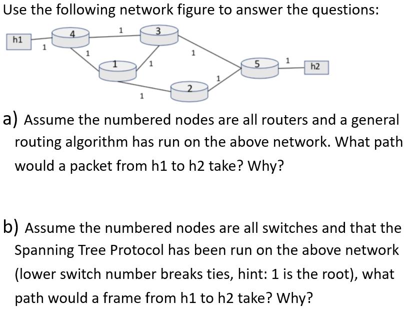 Solved Use the following network figure to answer the | Chegg.com
