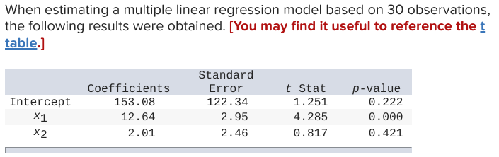 Solved When estimating a multiple linear regression model | Chegg.com