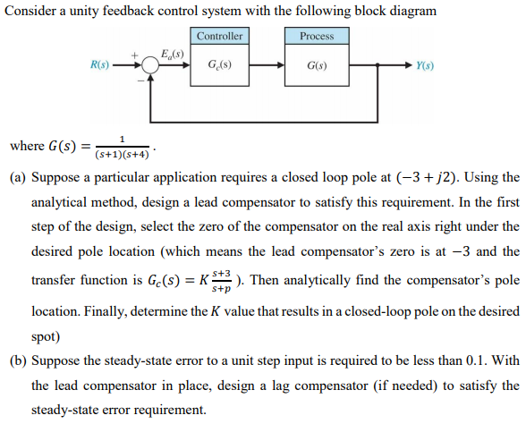Solved Consider a unity feedback control system with the | Chegg.com