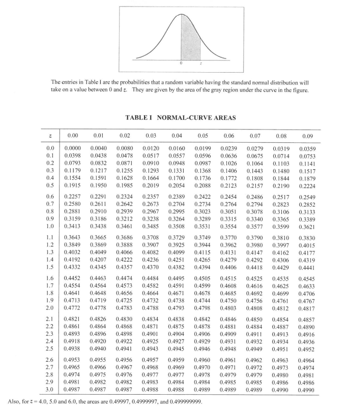 Solved The following table shows the Direct Taxes (HK$, in | Chegg.com