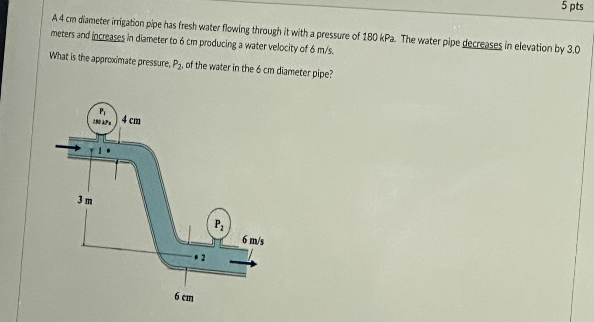 Solved A 4 cm diameter irrigation pipe has fresh water