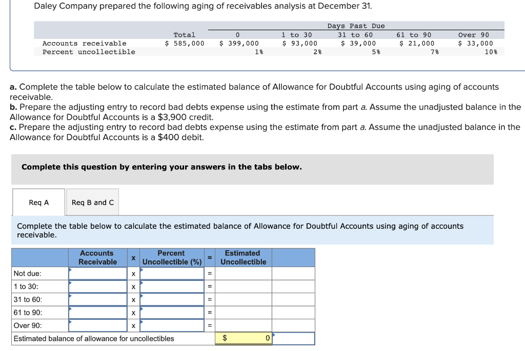 Solved complete the table below to calculate the estimated chegg