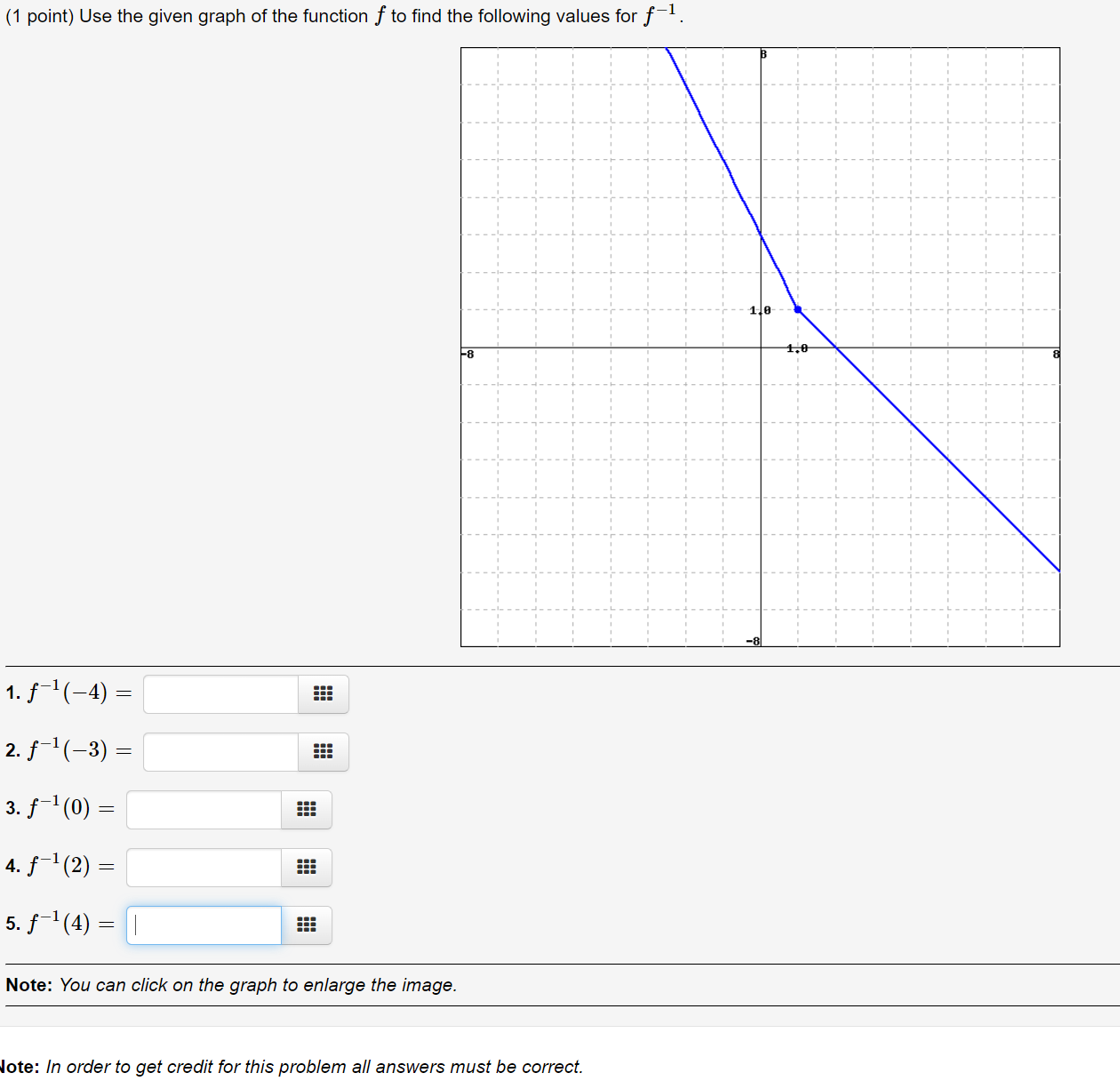Solved (1 ﻿point) ﻿Use the given graph of the function f ﻿to | Chegg.com