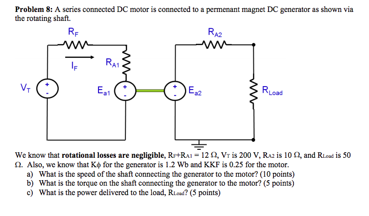 Solved Problem 8: A series connected DC motor is connected | Chegg.com