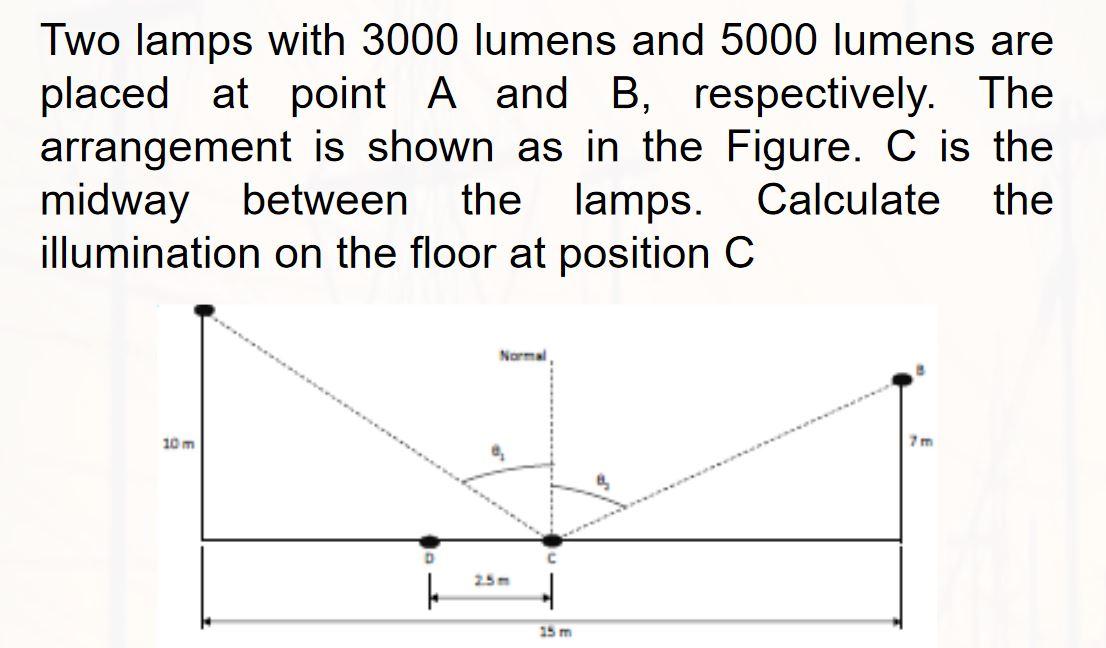 Solved Two lamps with 3000 lumens and 5000 lumens are placed | Chegg.com