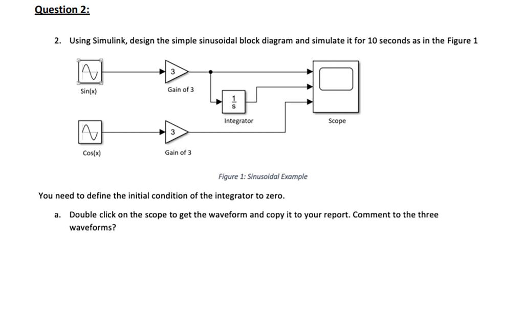 Solved Question 2: 2. Using Simulink, design the simple | Chegg.com