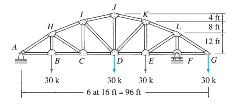 Solved Determine the force in each member of the bridge | Chegg.com