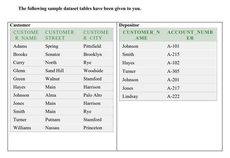 The following sample dataset tables have been given | Chegg.com