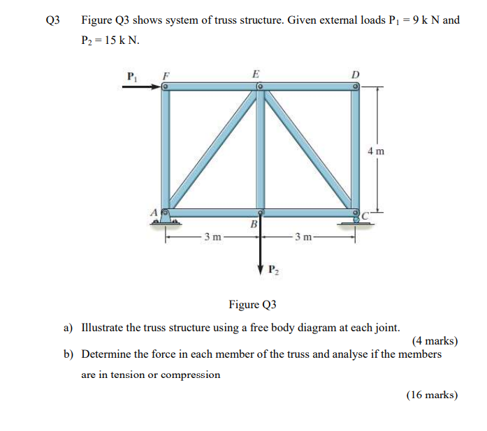 Solved Q3 Figure Q3 shows system of truss structure. Given | Chegg.com