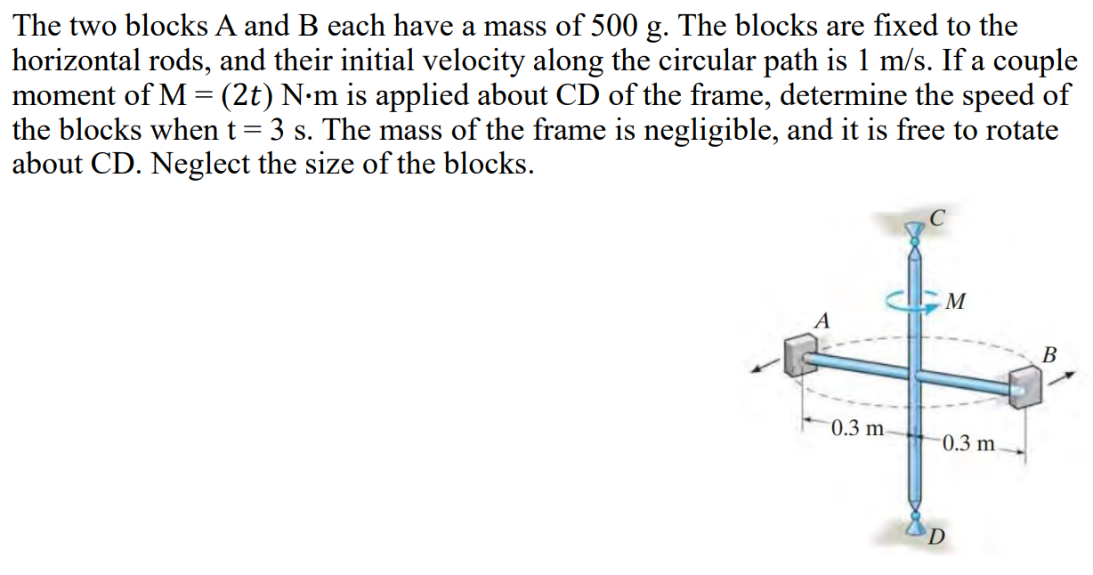 Solved The Two Blocks A And B Each Have A Mass Of 500 G. The | Chegg.com