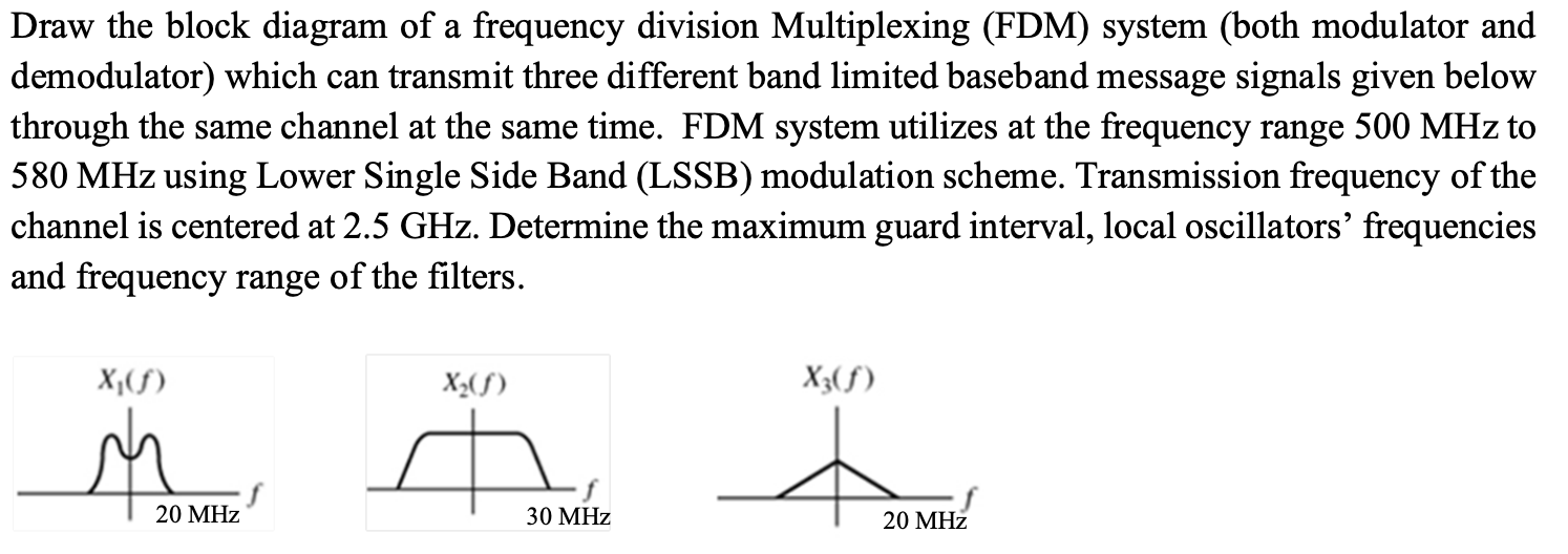 Solved Draw the block diagram of a frequency division | Chegg.com